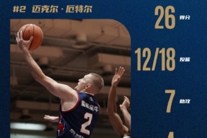 香港金牛火力全开！厄特尔斩获26分7助4断 克罗斯19分7板5助