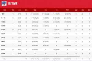 全国女篮锦标赛｜赖一丹三分绝杀！厦门白鹭险胜合肥文旅