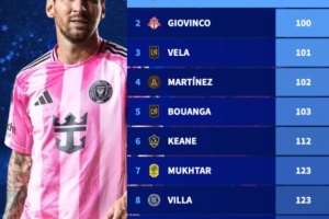 美职联球员参与百球场次排行：梅西80场最快，第二乔文科100场