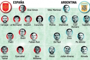 马卡对比西班牙vs阿根廷阵容：梅西、斯卡洛尼10分，西班牙5人9分