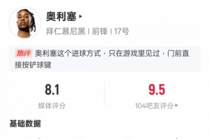 奥利塞本场数据：1进球3关键传球1过人成功，评分8.1