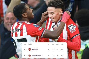 拒绝一轮游！桑德兰9轮斩5胜，胜场已超上赛季踢完38轮的伊镇圣徒