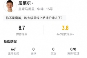 居莱尔本场1射0正+2关键传球 10丢失球权 7对抗4成功 获评6.7分